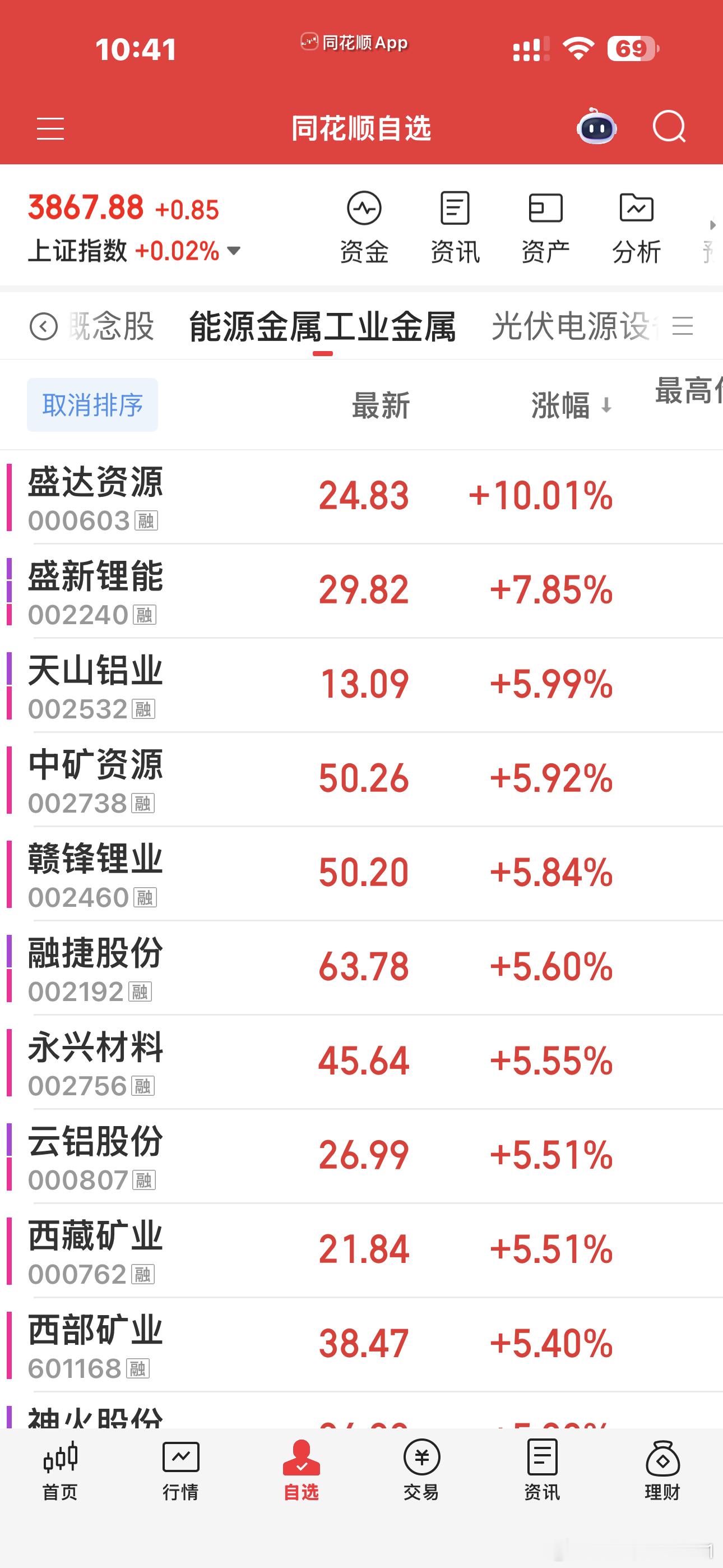 美伊打得狠，黄金有色石油就会大幅上涨，本身跌得狠要想上就很难，又加上外围动荡，市