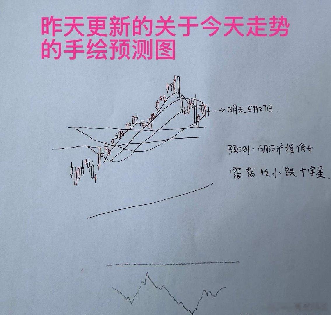午评：创指逆势上涨，但个股普遍调整，接下来怎么看？听听老手怎么说上午收盘了，三大
