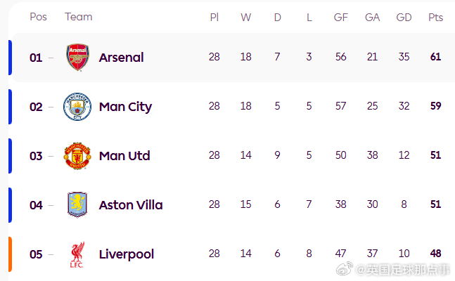 📸神了！曼联升到英超第三名！曼联2比1水晶宫