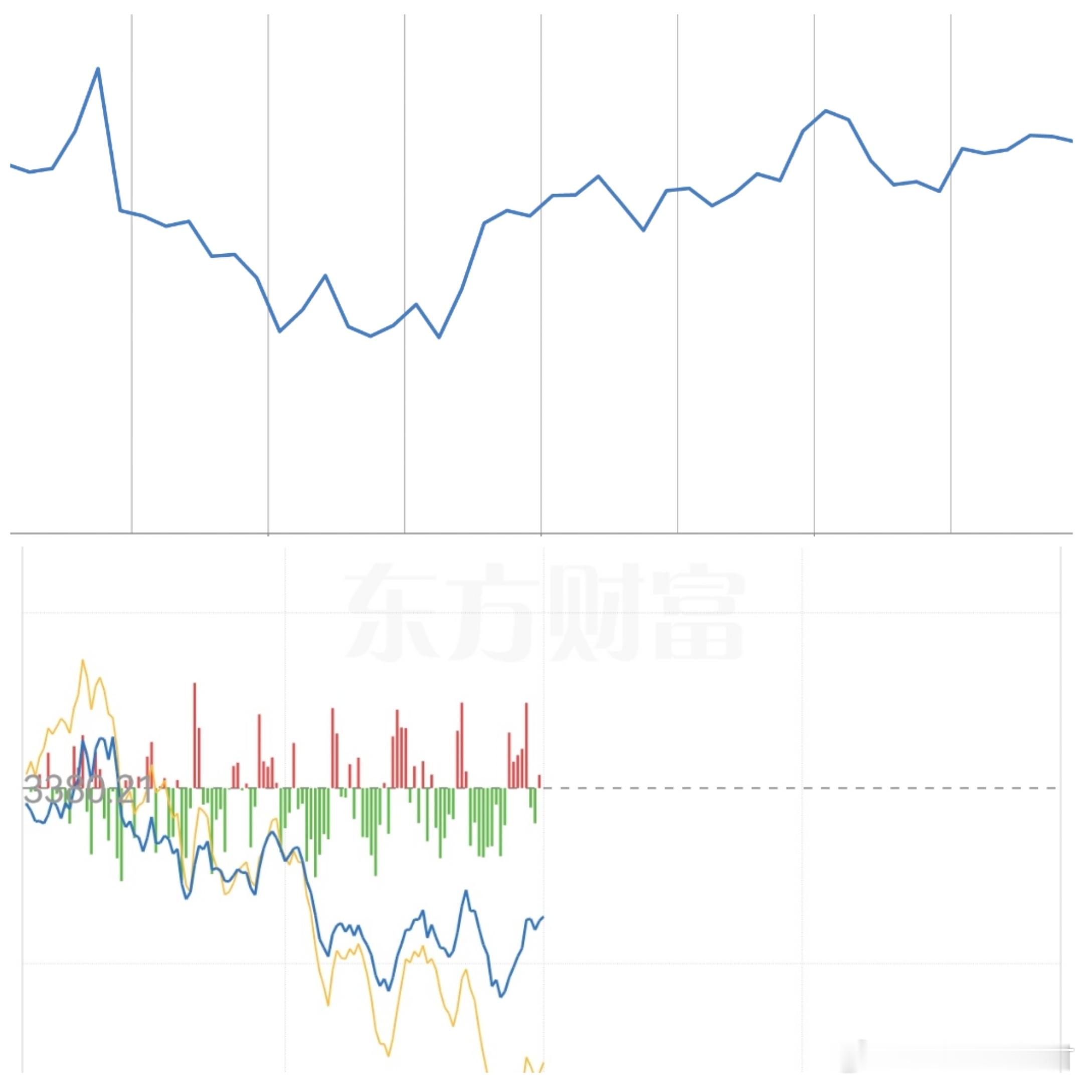 今日上证日内分时预测图。以形态遗传为原理，以大数据为支撑，独创大盘（上证指数）分