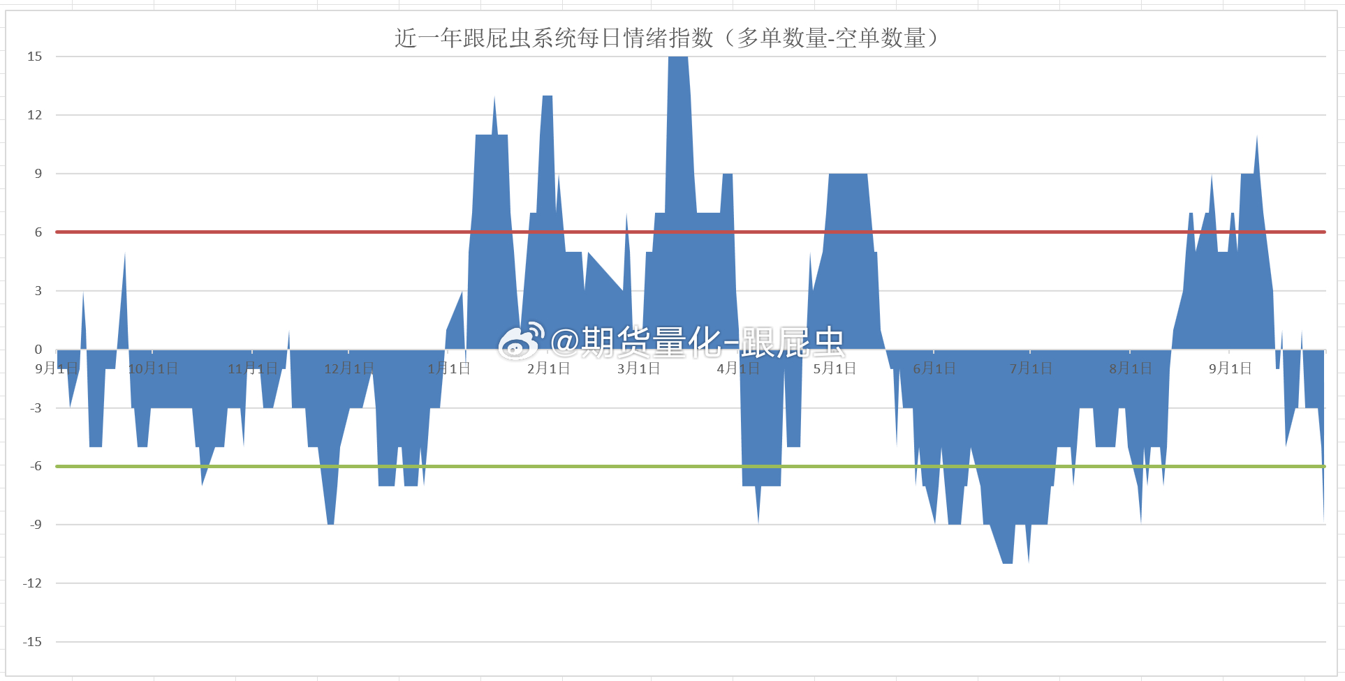 【9.30期货操作计划】（3多12空，净方向-9）以下观点仅为复盘计划，不做操作