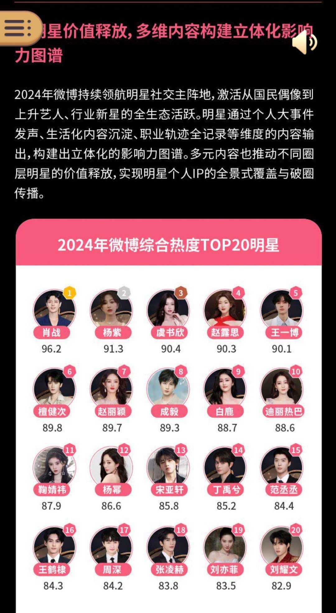 🚀【】肖战再次用数据说话！🔥作为，他的商业价值与热度双双登顶，实力与口碑并存