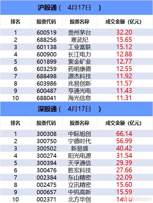 a股财经 【数据看盘】近9亿元资金抢筹光迅科技 “北向+游资”合力买入云南锗业①
