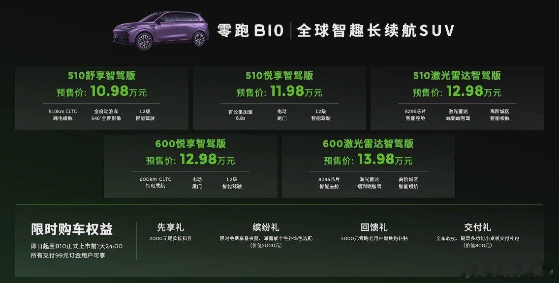 零跑B10把带激光雷达车型的价格，打到了12.98万元，这…您受得了吗？[允悲]