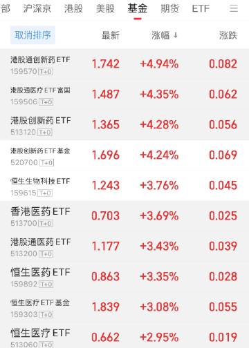 所有人跌到受不了的地步，就该涨了