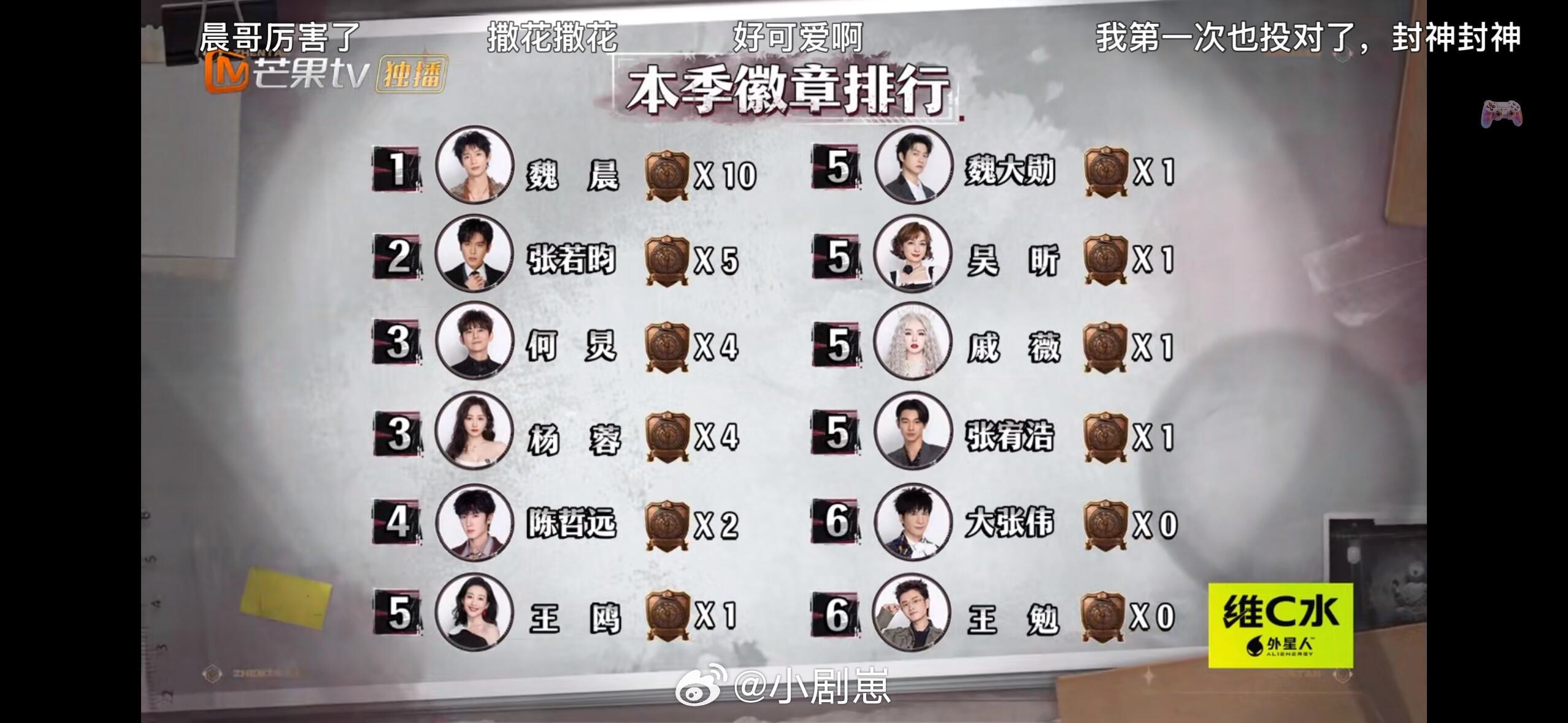 晨就十个徽章了！！！ 看完就失忆 除了这期封神两枚上期投对一枚 其他的完全不记得