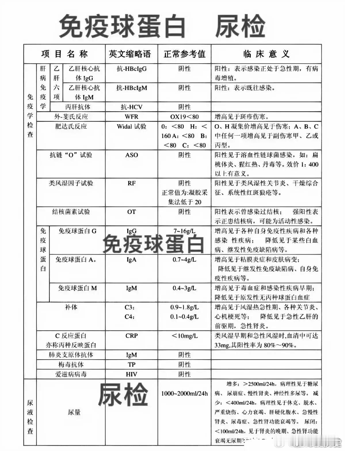 学会看检查报告，早发现，早预防，早治疗。