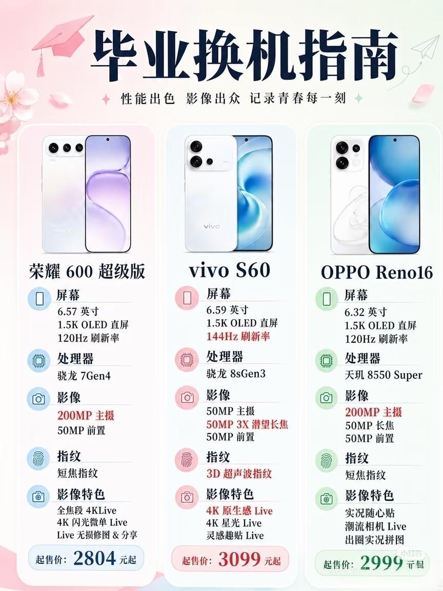 同档位对比定价，荣耀600超级版在性能续航上的调校更贴合学生日常，预算有限的毕业