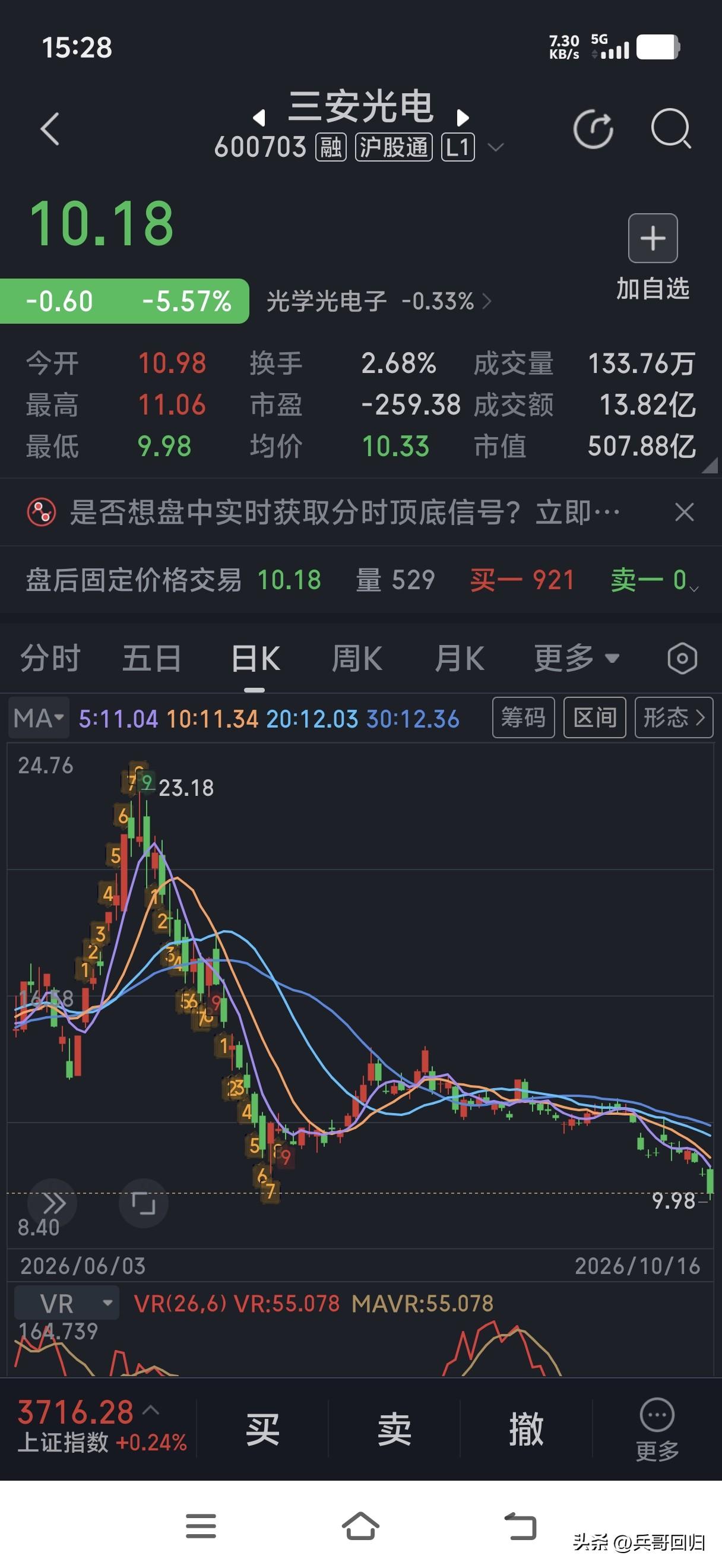 广西一股民朱某在2026年8月18日，以14.8元抄底买入三安光电10万股，当时