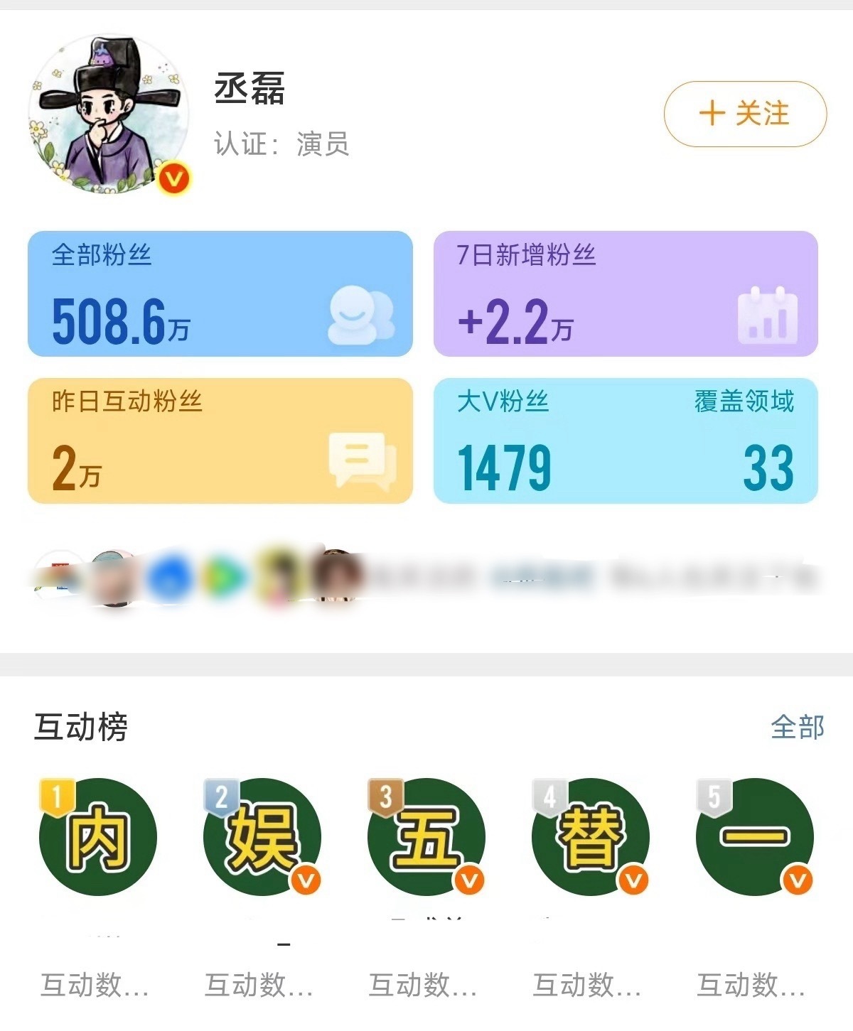 丞磊 笑晕了，蹭坨想要，蹭坨得到，跪谢鹿毛赏数据吧！你怎么看？ 