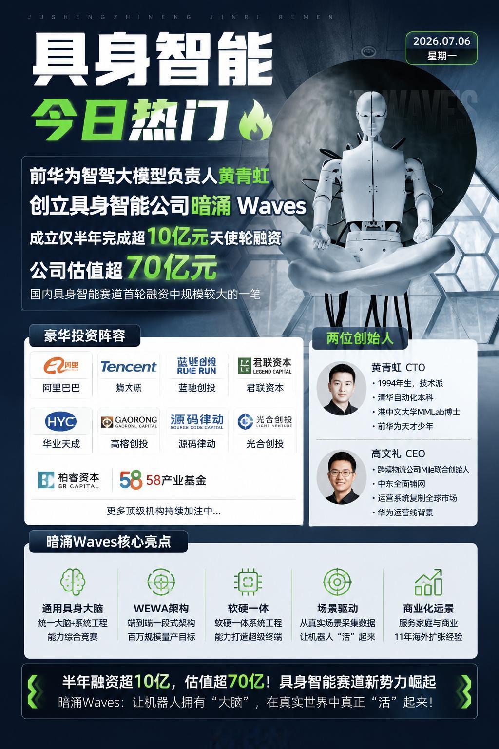 今日具身 做智驾的出来基本都跑去做具身智能了，前华为智驾大模型负责人黄青虬入局具