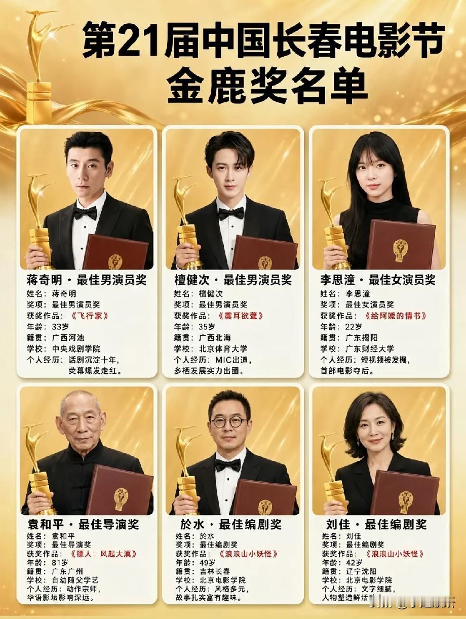 22岁李思潼爆冷拿下金鹿奖影后，新生代演员迎来新曙光
 
第21届长春电影节金鹿