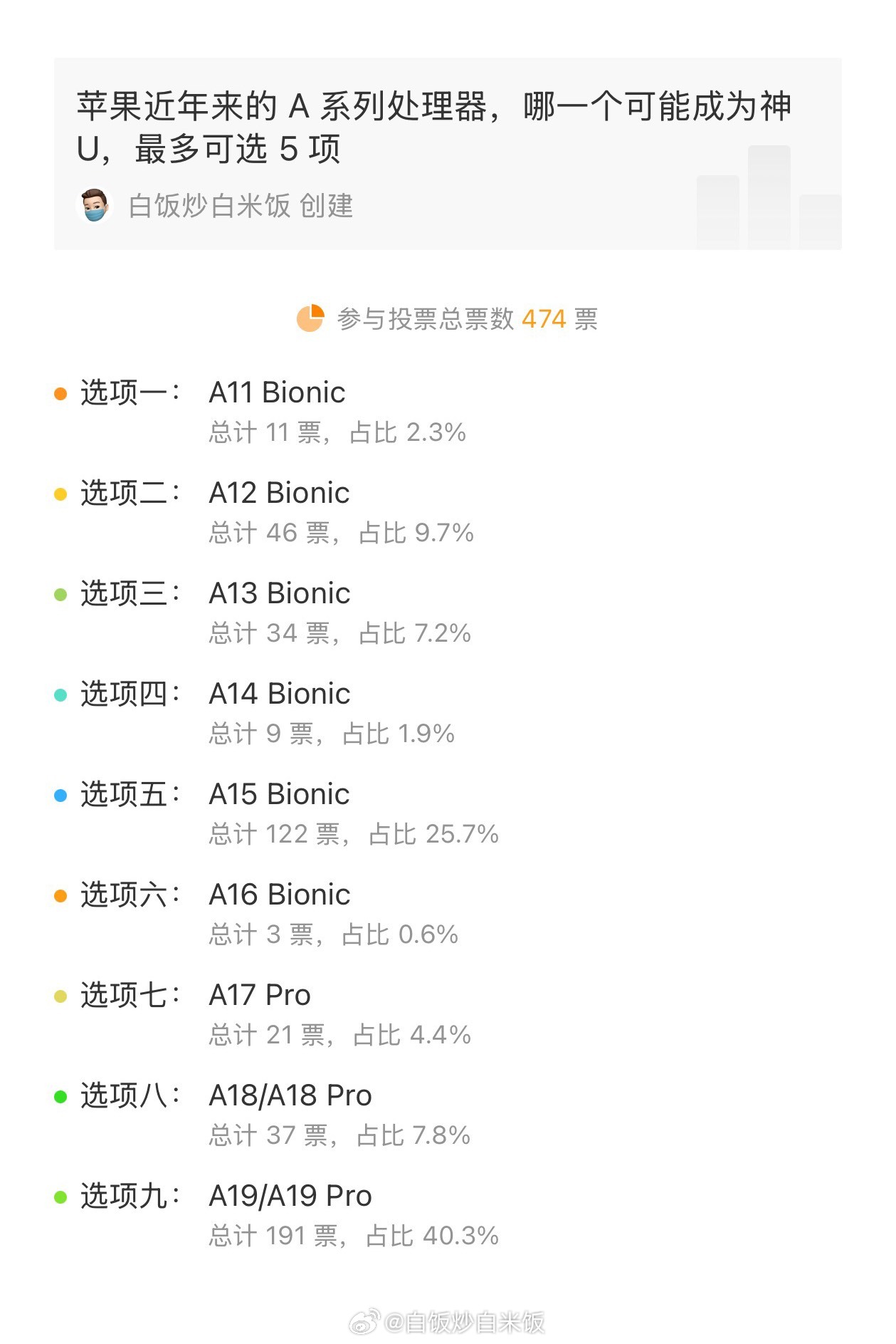 看了一下前两天的投票结果网页链接，A15 和 A19 系列高居榜首，不过如果换个