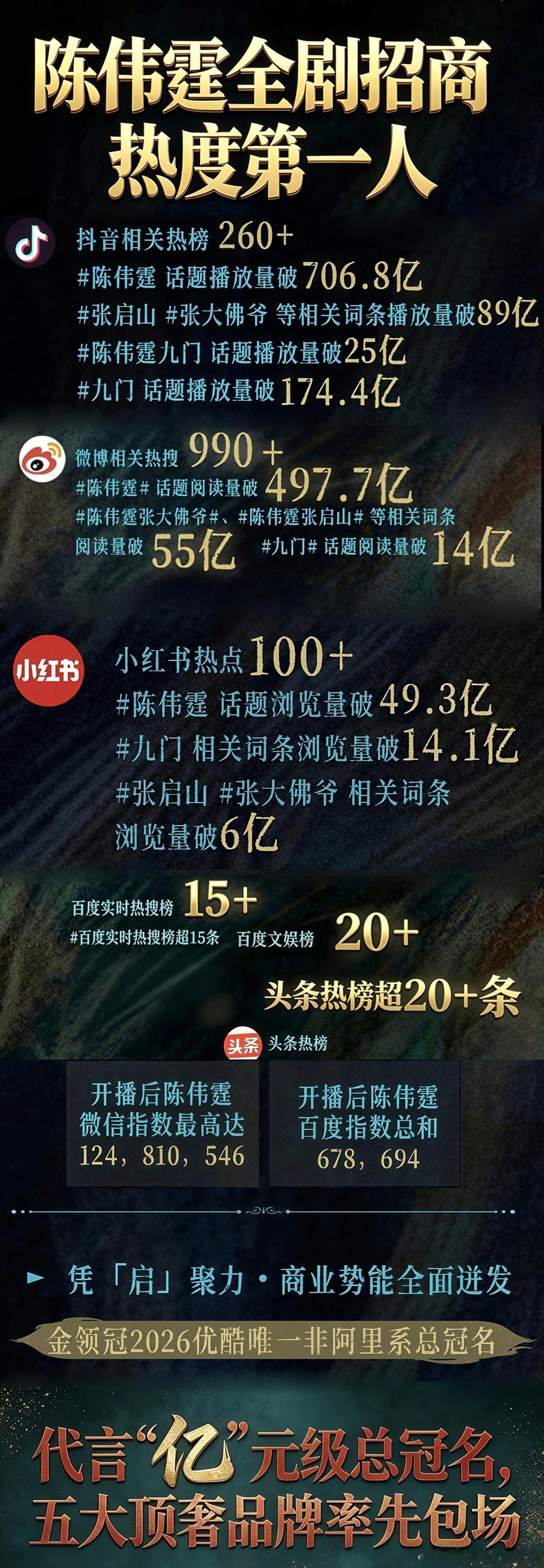 九门正片播放量破18亿[赞]陈伟霆张启山[赞] 陈伟霆张大佛爷   为什么说陈伟