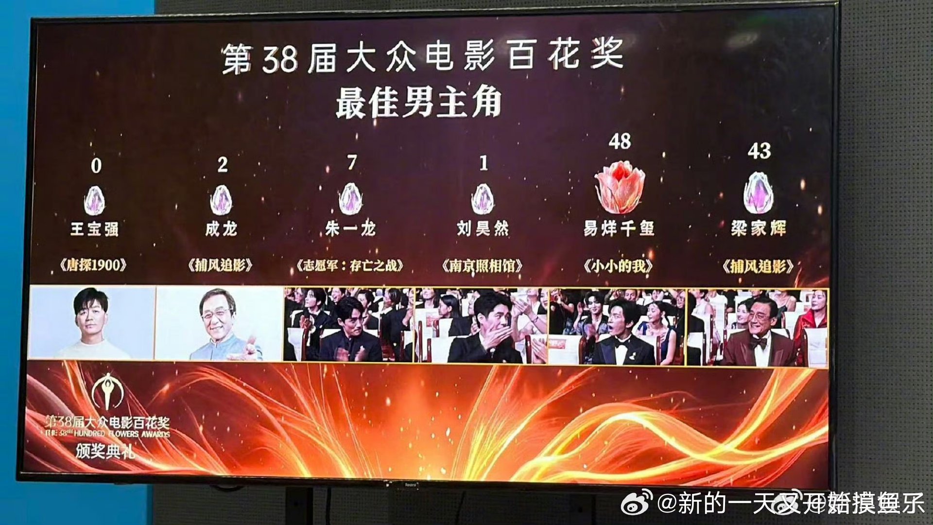 百花奖获奖名单还是非常承认最佳男主角真的遥遥领先的票数。 