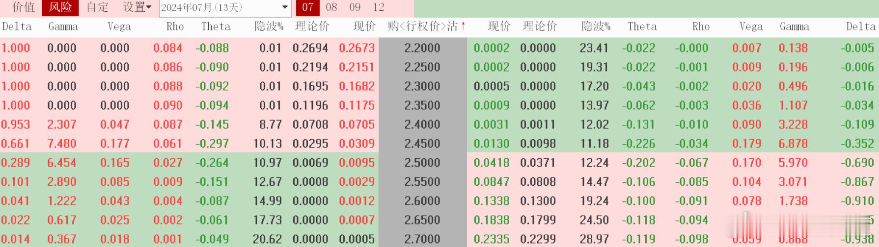#李嘉诚5折抛售房产##上海##基金##股票[超话]#7月12日 上证50指数涨