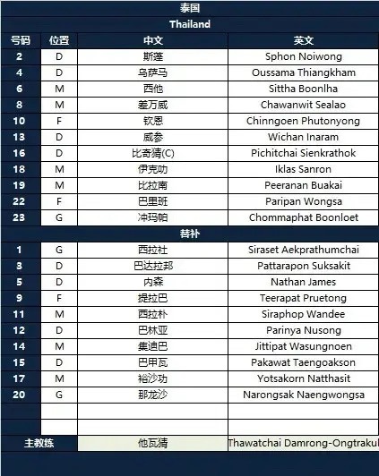 “打平即出线”！北京时间1月14日19:30，U23亚洲杯D组小组赛第3轮，中国