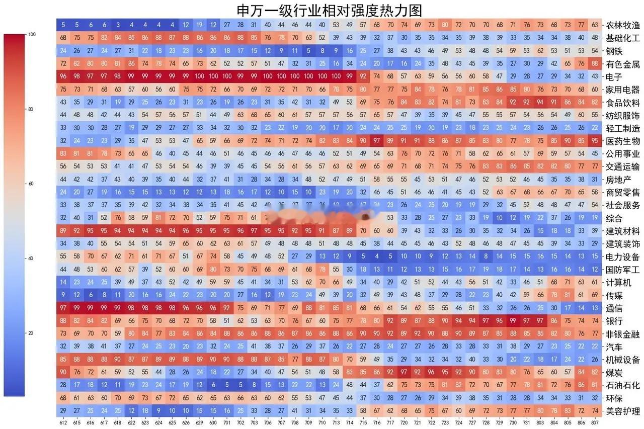 大幅减空！没想到主力会这样操作 三大指数集体收红，A股走出下半年首次4连涨。上证