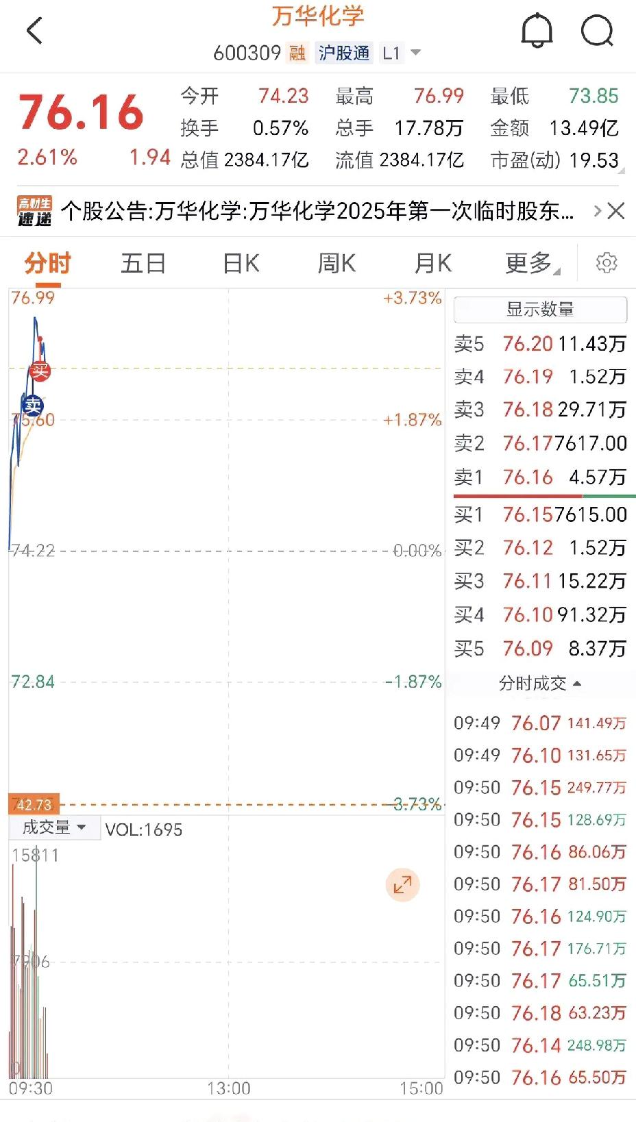 话说
起伏总有时！
接不回来了吗？
这节奏
跟不上！