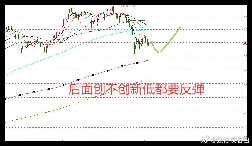4月7日午评：全球石化枢纽遭袭，A股震荡修复，重点关注一件大事！今天上午全球市场