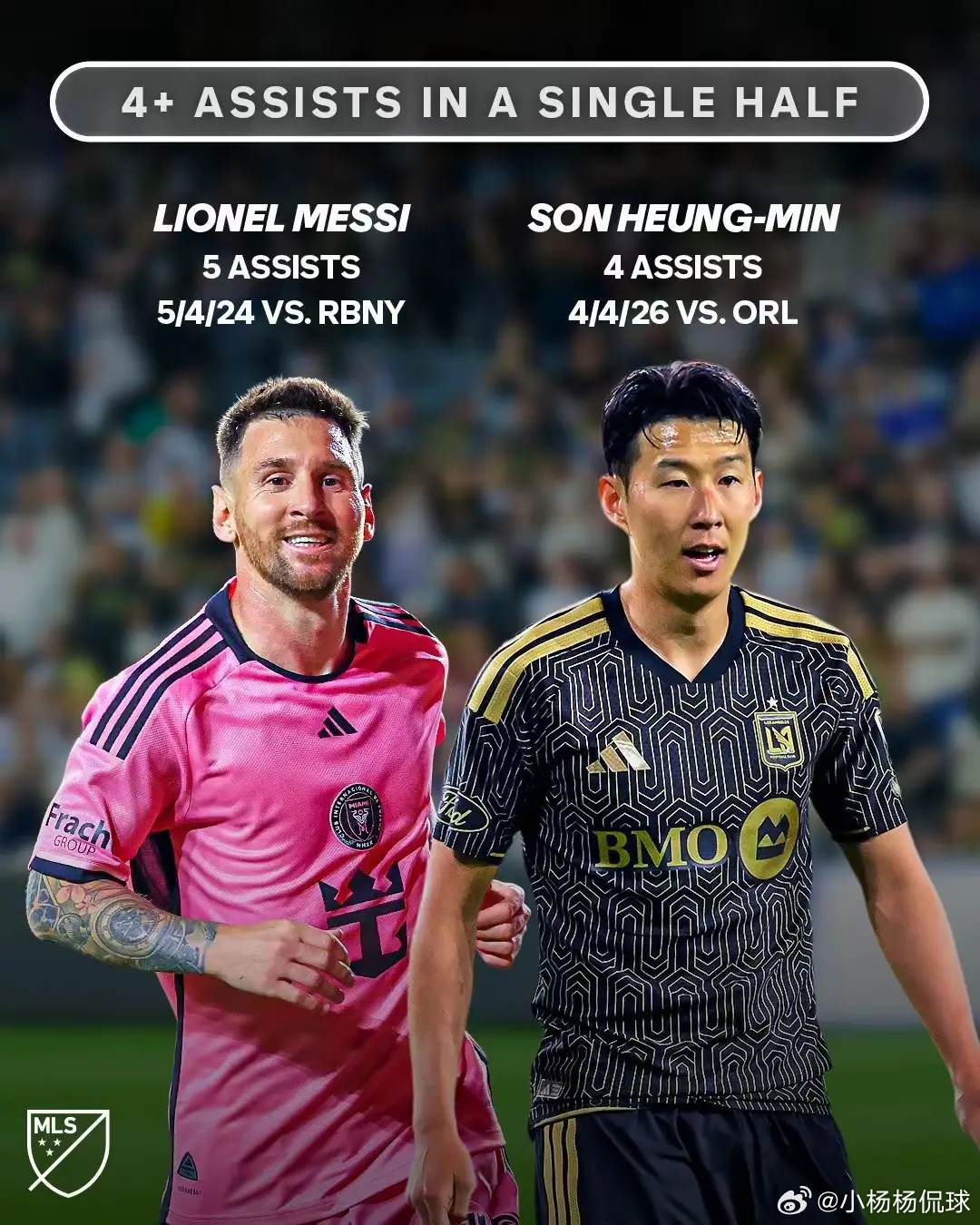 降维碾压！孙兴慜半场4助太疯狂，美职联仅梅西能与之相提并论在足球场上，进球和助攻