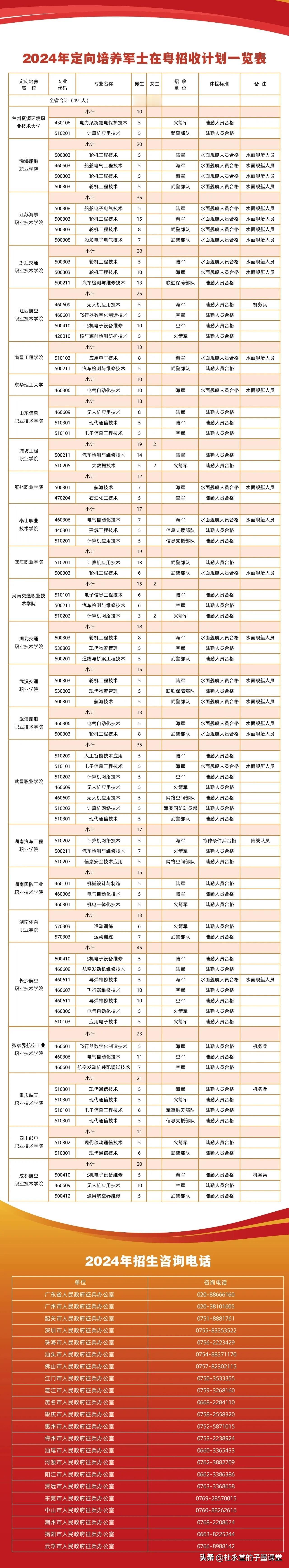 2024年广东省定向培养军士招收计划发布