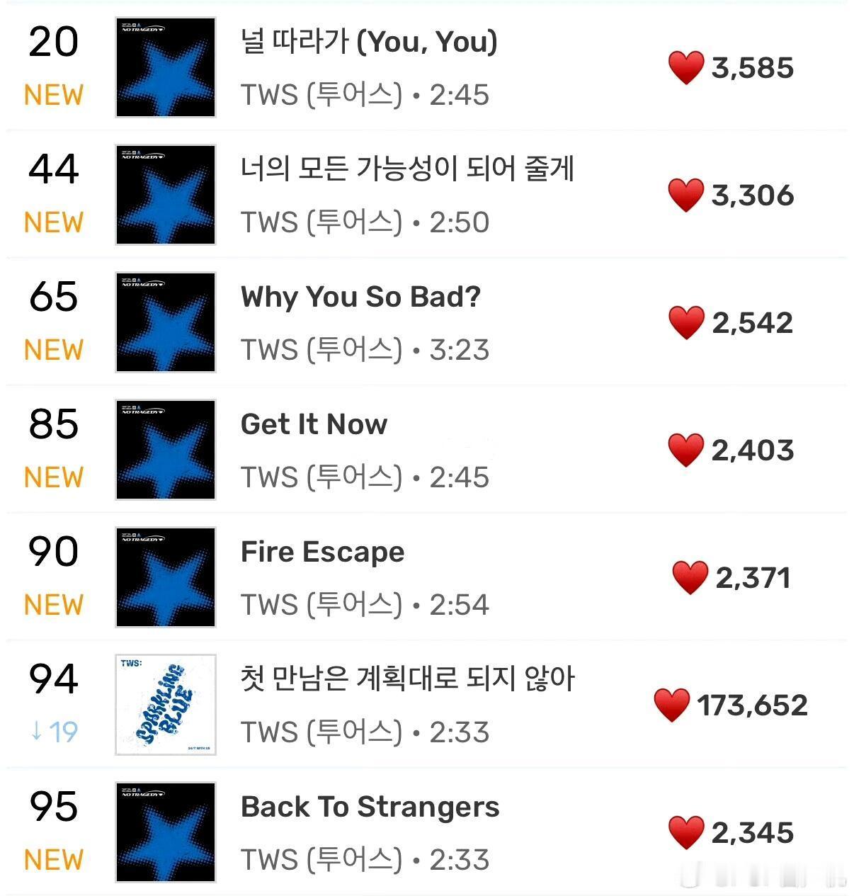 TWS迷你五辑音源空降成绩 