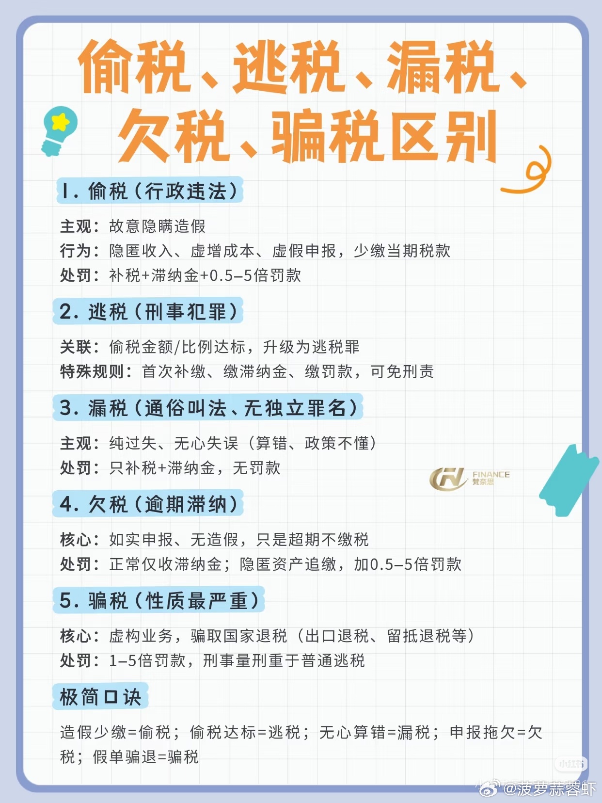 姜乘澜欠税39.5元被公告？不是39.5亿也不是39.5万，是39.5元吗 