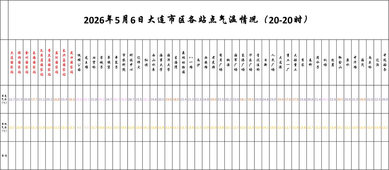 实况：
晚间20：10市区天气阴，气温15.9度，相对湿度76%，吹偏北风，目前