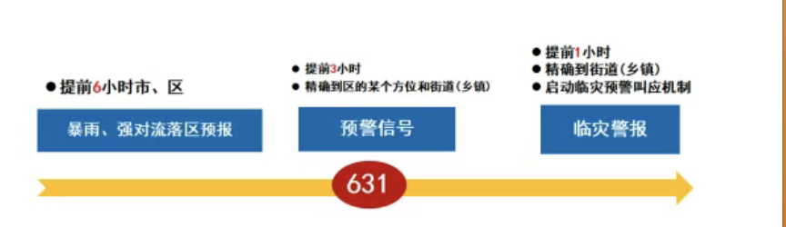 武汉气象回应天气预报不准【最近你被暴雨“突袭”了吗？武汉气象“掏心窝”回应：不是