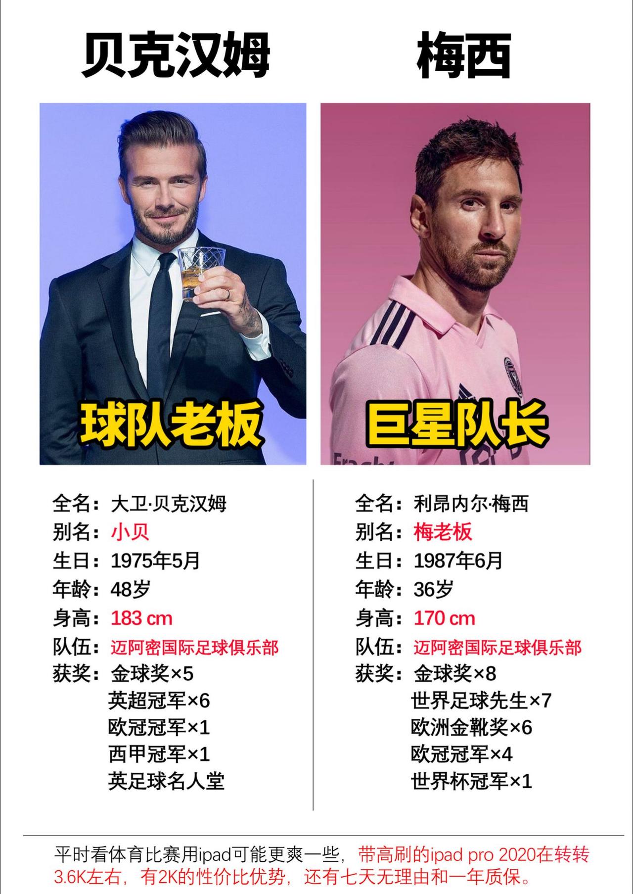 梅西和贝克汉姆的应该代表了很多球迷的青春#贝克汉姆 #梅西 #迈阿密国际