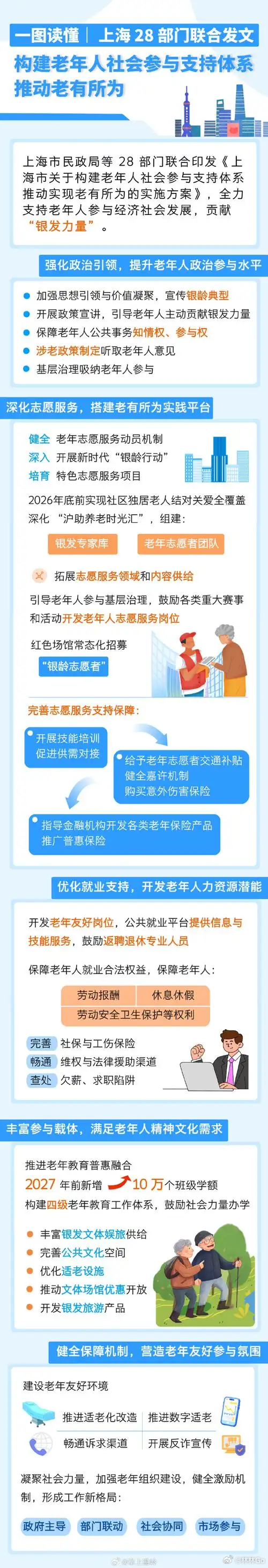 亏我想着再干几年早点退休呢，今天突然发现，3月的时候，上海联合28部委，一起发文