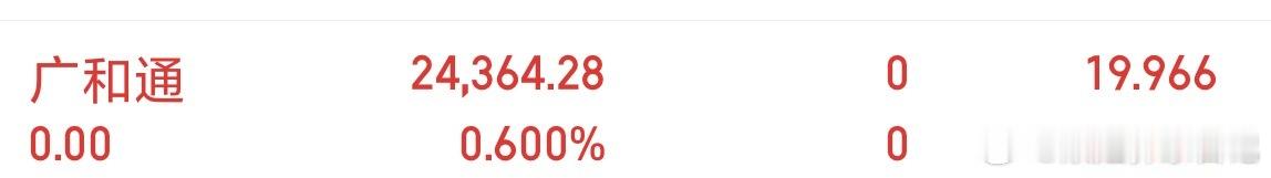 广和通已落袋，稍后会择机开新仓，大家点赞👍➕178！ 人数达到50个公布分享[