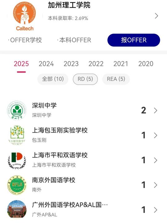 💥加州理工录取密码破解