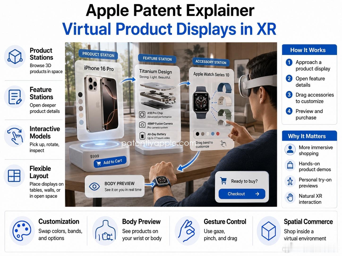 Apple获得一项专利，专利内容聚焦在虚拟生成环境中展示产品并实现交互的相关方案