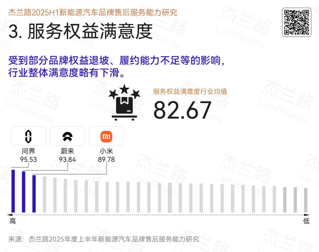 就问界这售后的“透明化”，治好了车主的“被套路PTSD” 我发现大家对车辆的维修