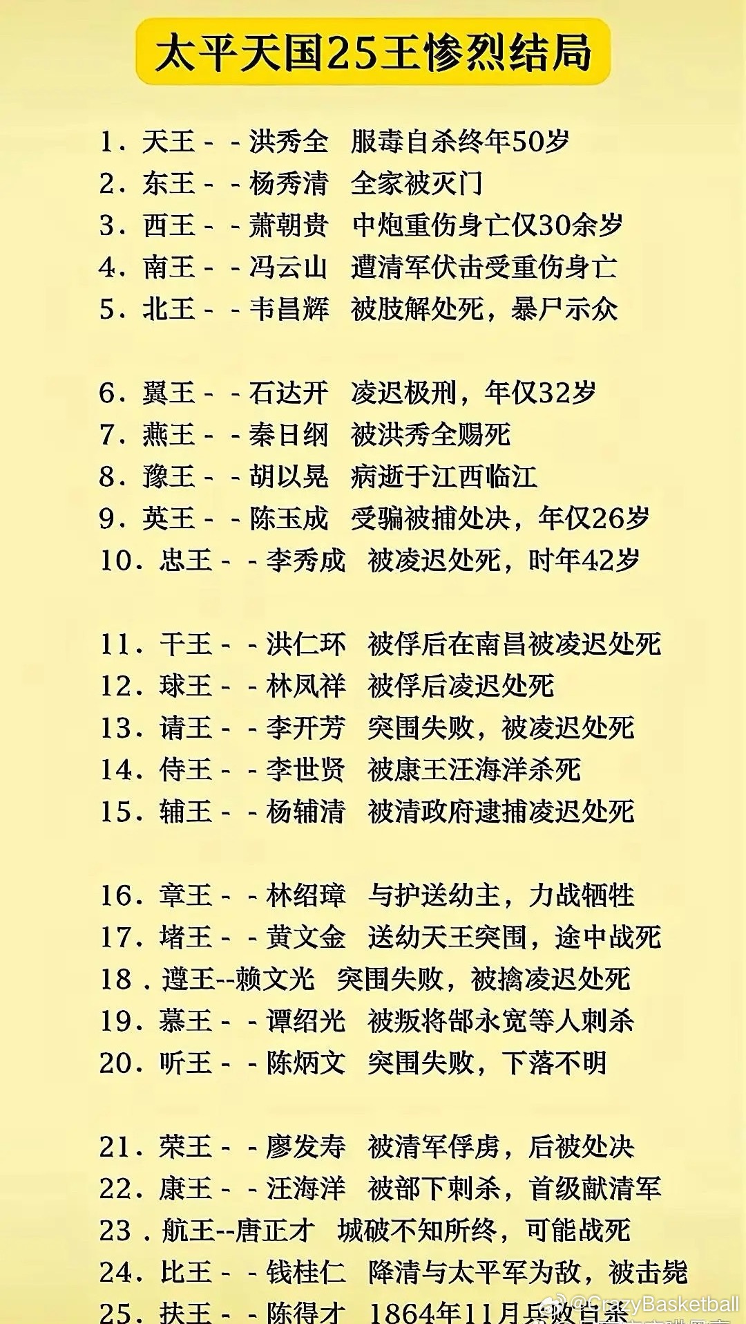 太平天国25王惨烈结局 ​​​