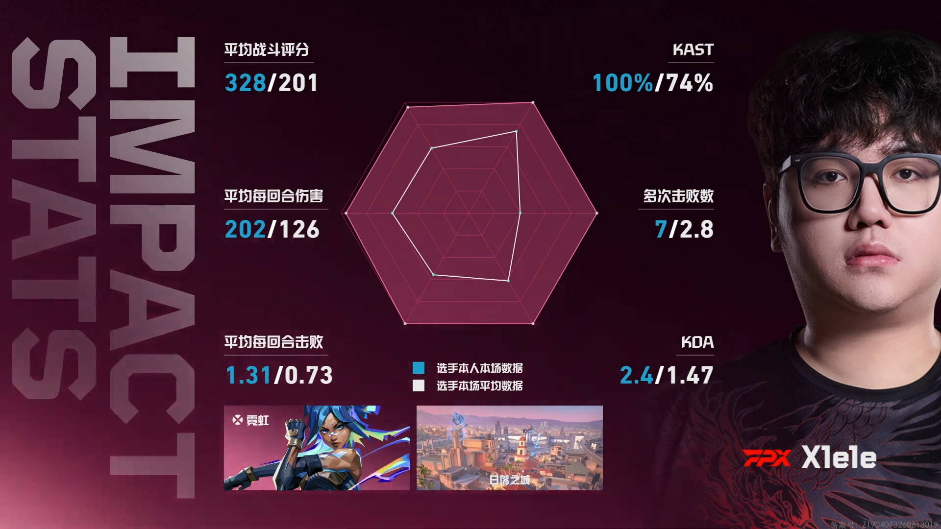 2026 VCT CN 第二赛段 | 常规赛 W1D2第一场 FPX 2-0 T
