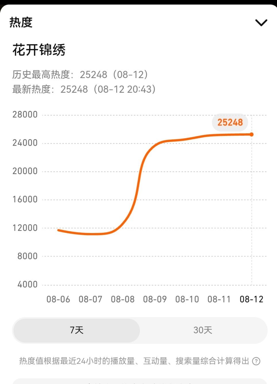 📢搜索团建📢🎉【25248】向着25500冲❗❗❗⚠️现在开始到9:00之