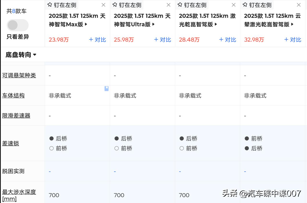 事情的起因是这样，最近我刷到同事休年假，开着他的豹5去川西旅游的视频。他回来后，
