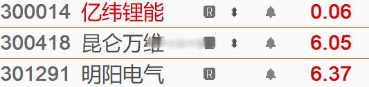 铁粉群给的股池，昆仑万维，明阳电器，亿纬锂能今天挺好。昨天给了个个人看好的北京君