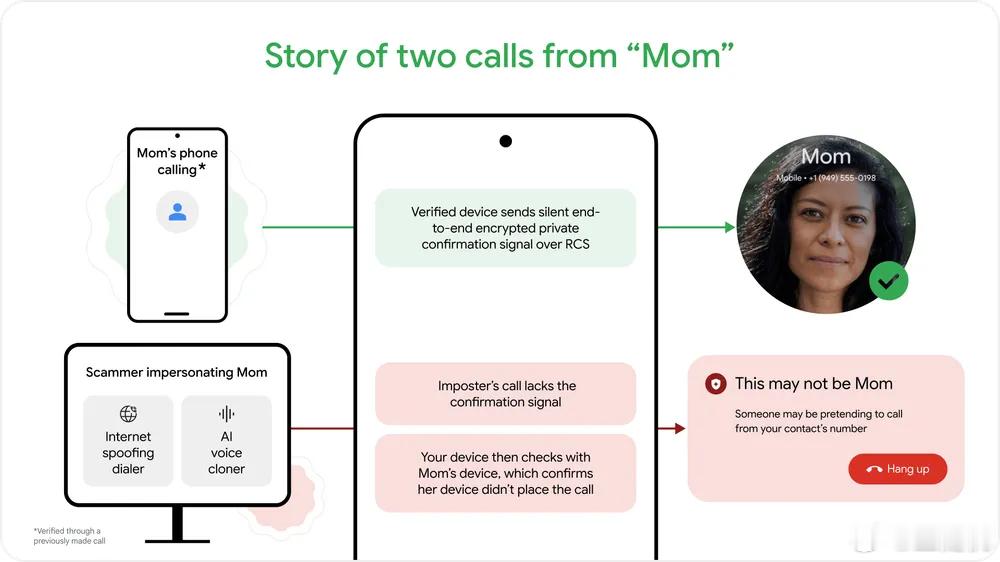 谷歌宣布 Android 行业首创虚假来电检测功能，防范 AI 克隆语音冒充熟人