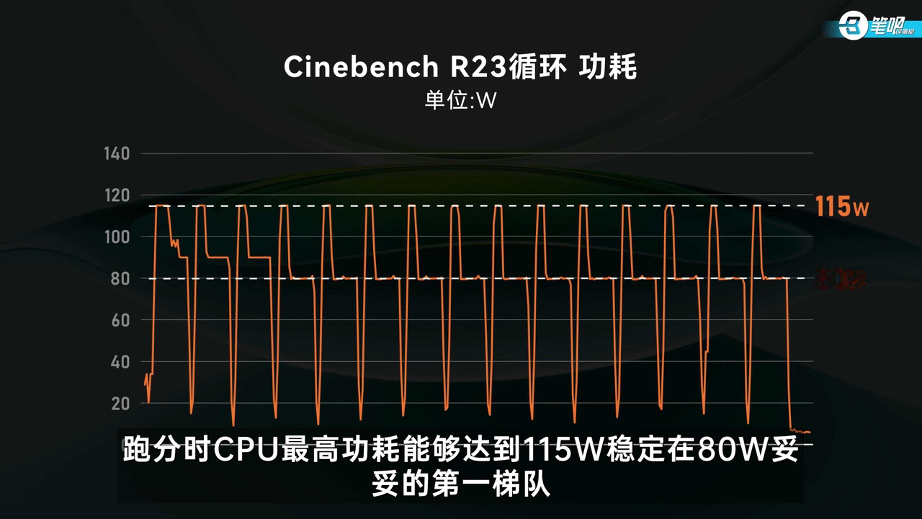 你有笔记本电量焦虑吗 ？不得不说耀子是笔记本里最会做调校的，这次要发的新品不仅C