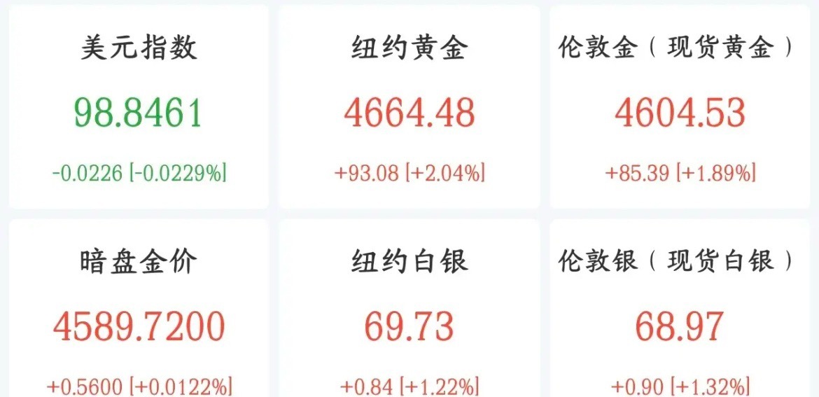 周末影响下周A股的消息面汇总利好消息1.中钨高新上半年净利增超280%！股价曾暴