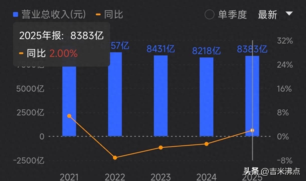 钱难赚利息少，银行柜台冷清得像没人，30万放哪儿才不算白忙活。
今天去工行查了下