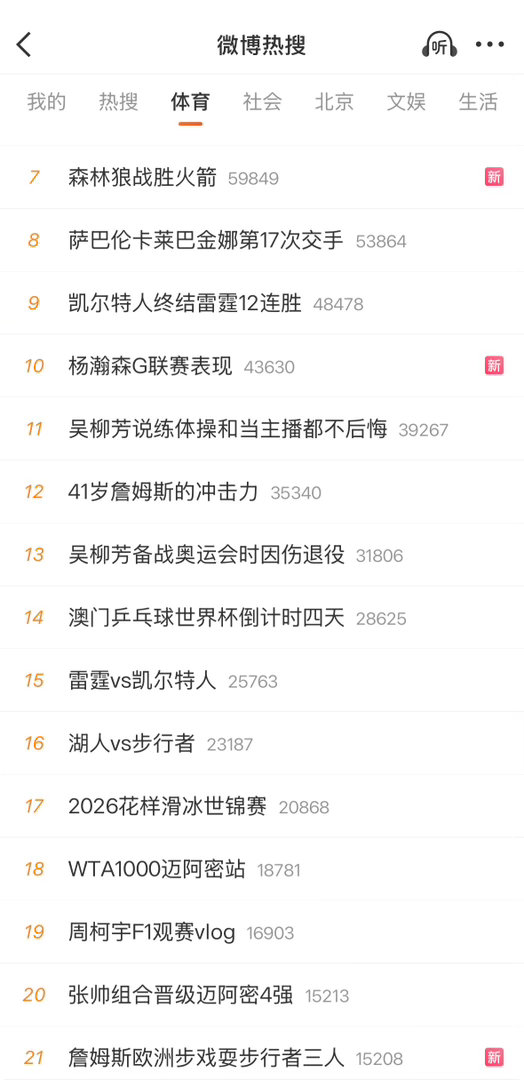 久违了，这样的形态才是正常的。这才是百花齐放。篮球、网球、赛车、体操、花样滑冰、