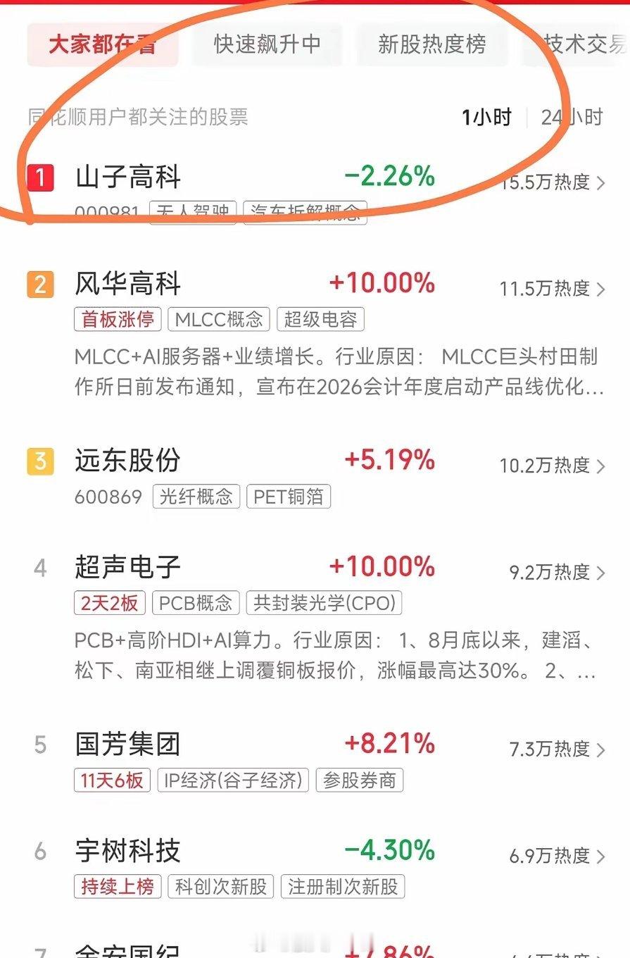 山子高科突然冲上了热点榜单第一名，原因既然再这里，周末传出一条爆炸消息，"太乙真