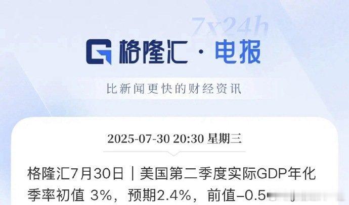 超预期强劲！美国二季度GDP增长依然强劲，初值增速3%，市场预期2.4%，扭转了