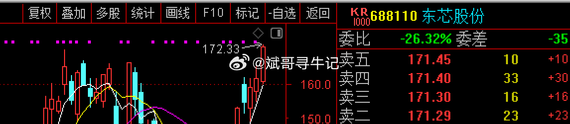 注意下今天吃不吃的掉，不吃掉就减点仓，挣钱的要舍得卖掉点，最近市场来回过山车的行