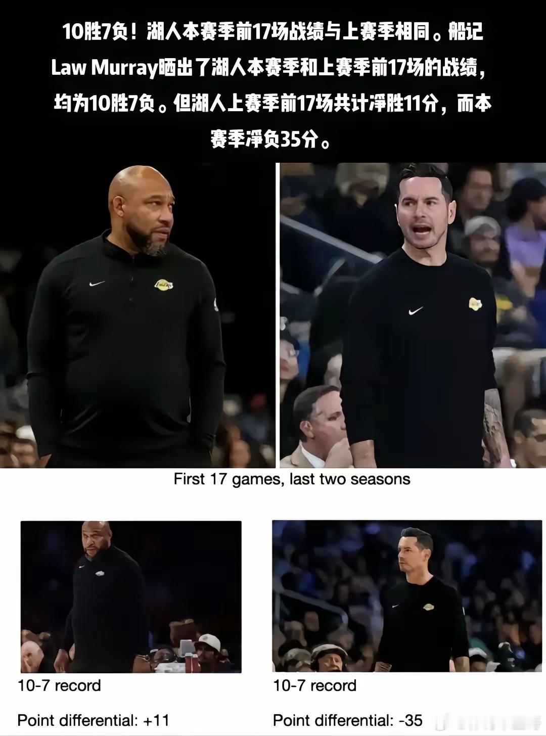 哈姆执教湖人两个赛季：第一个赛季打到西决，第二个赛季拿到季中锦标赛冠军。新帅雷迪